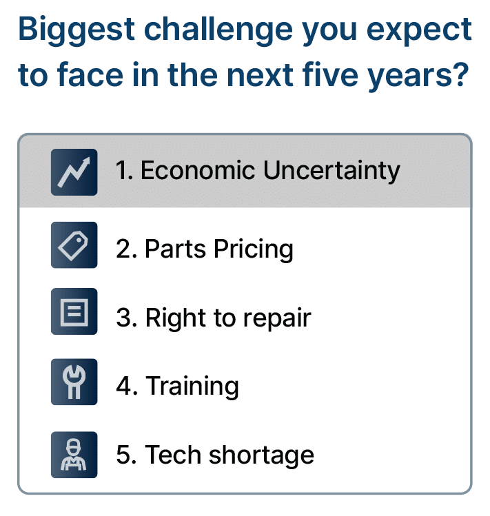 Top challenges facing repair shops